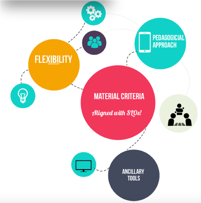 Best practices in selecting ELT course materials Cambridge English