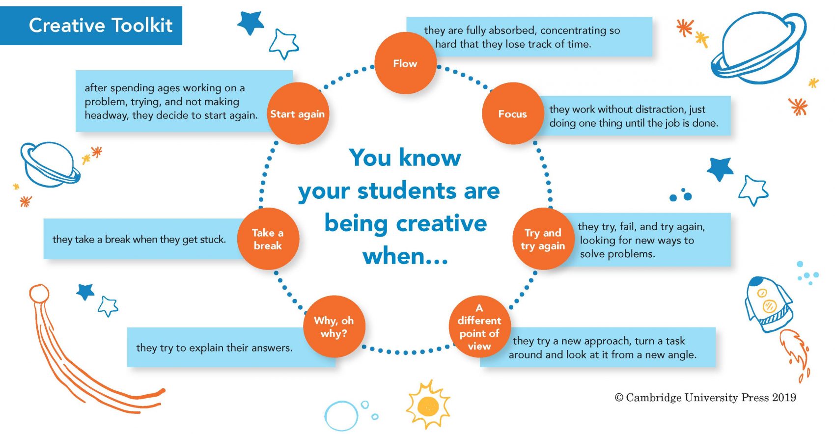 Making Better Sense of Creativity - Creative academic