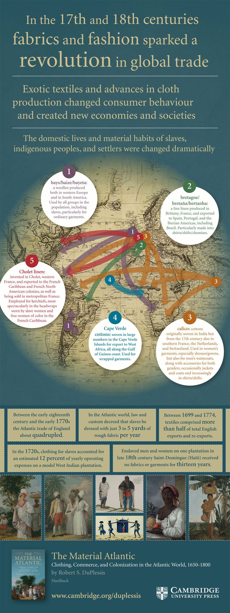 The Material Atlantic Infographic | Cambridge University Press