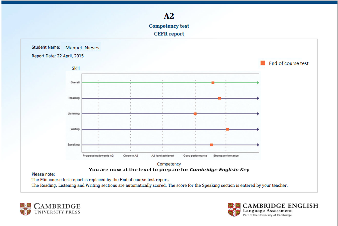 Assessment Package Product Details Cambridge English Empower Adult Young Adult Cambridge University Press