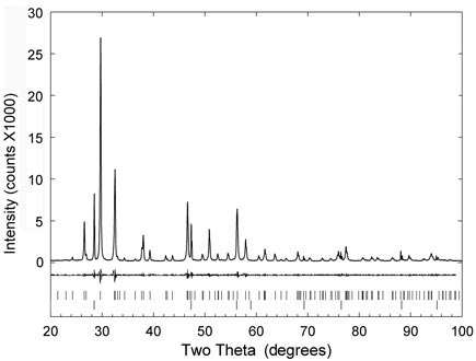 Example of appropriate figure showing x-ray diffraction