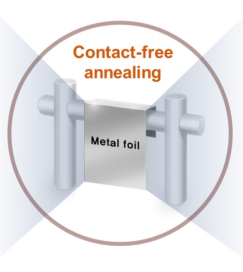Contact-free-annealing  - see caption