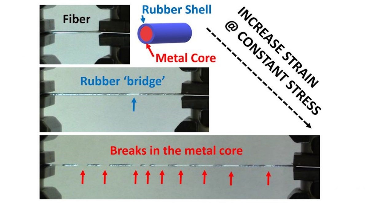 Hybrid metal-polymer fiber is tough and stretchy