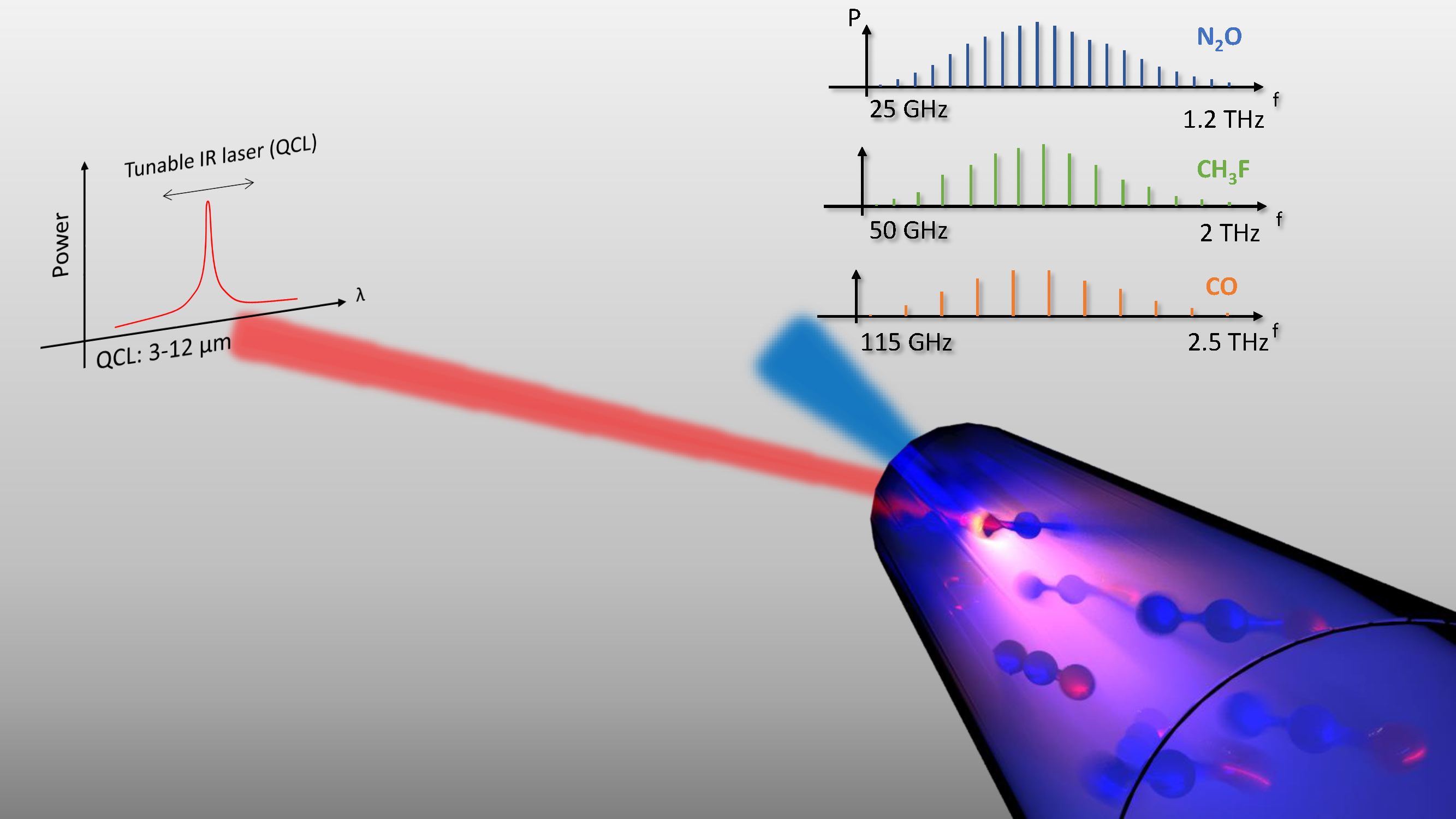 Tunable terahertz laser uses quantum cascade laser-pumped molecular gas