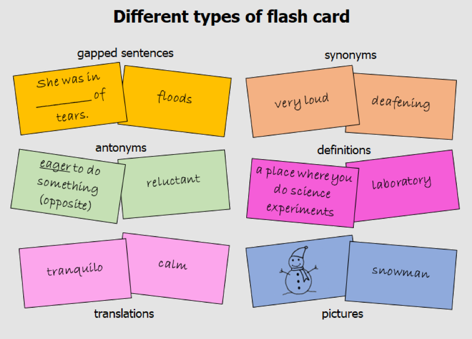 What are Flashcards, and how to use them?