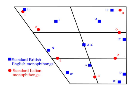 Essential Tips For Teaching Pronunciation Part 1 World Of Better Learning