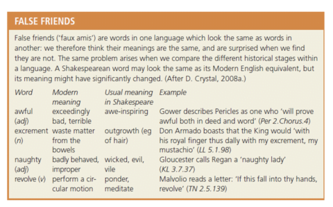 Shakespeare And Modern English | Cambridge English