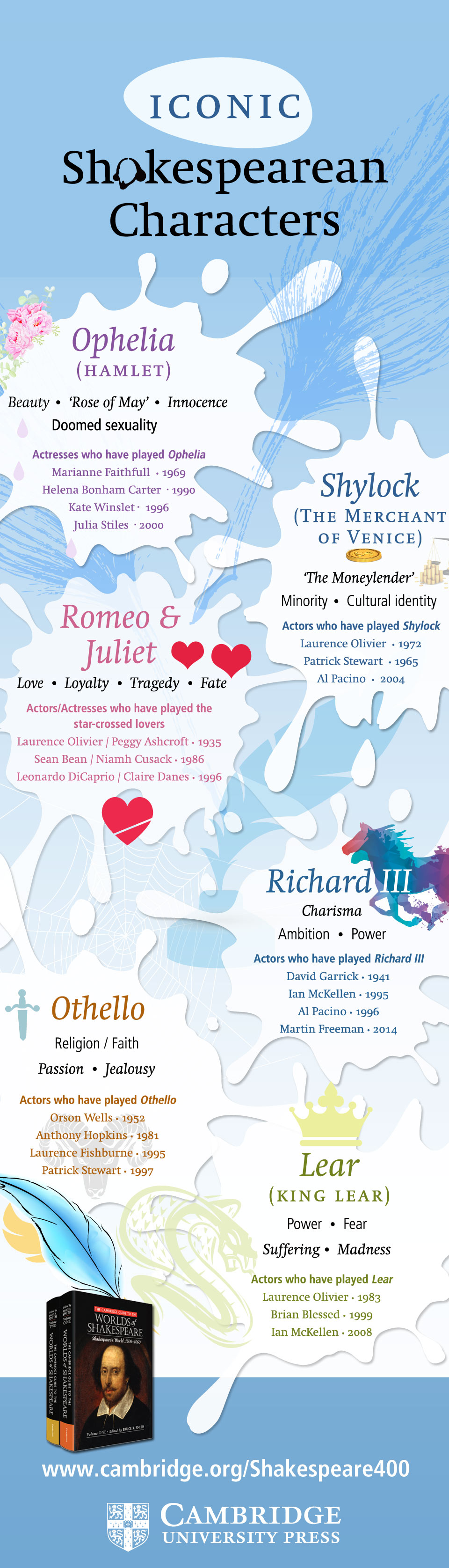 Shakespearean Characters Infographic Cambridge University Press 8059