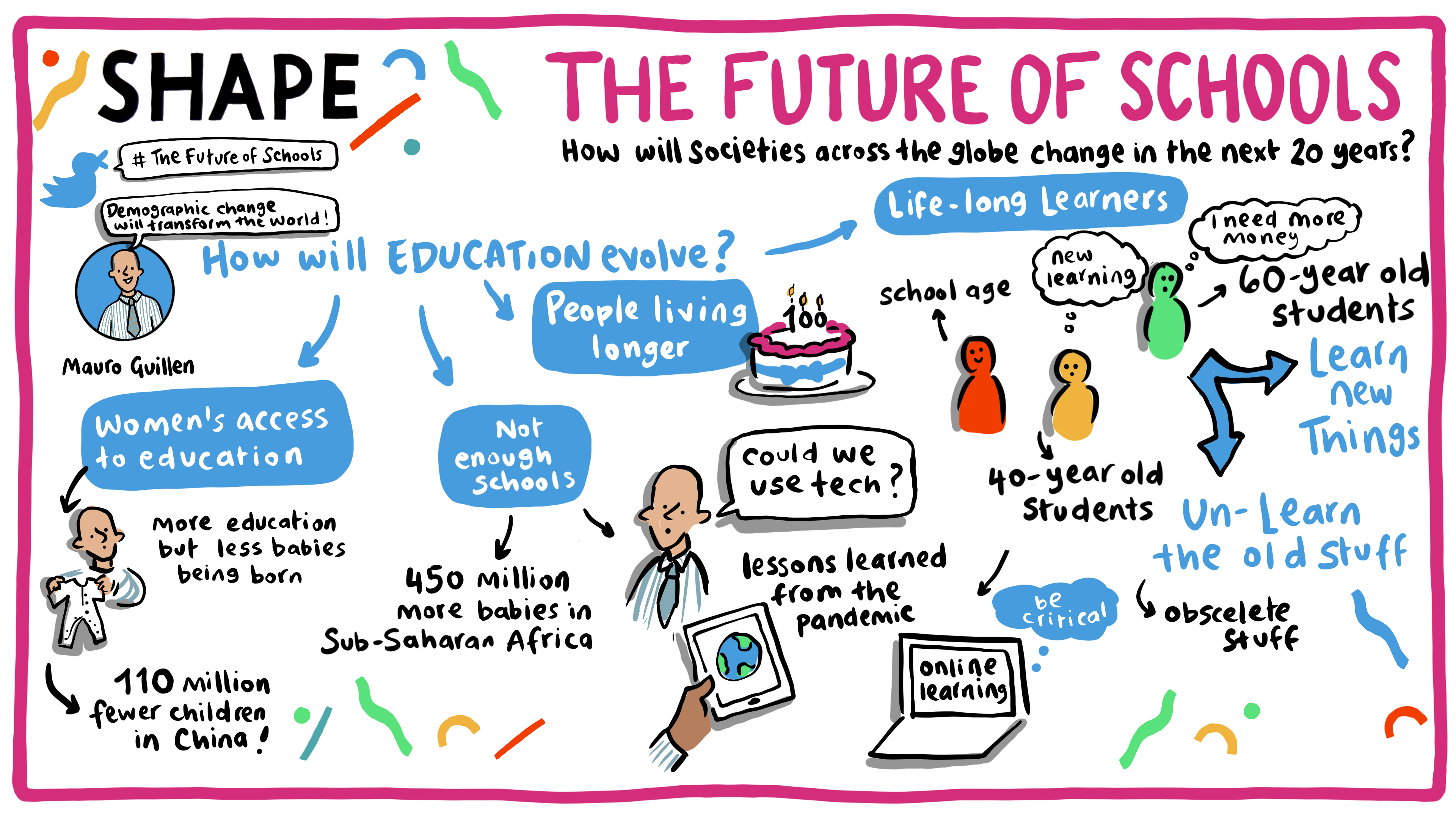 How Should Education Evolve In Response To Societal Change? — SHAPE ...