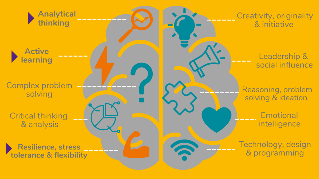 What Three 21st Century Skills Do The Maker Movement Support? Why Is